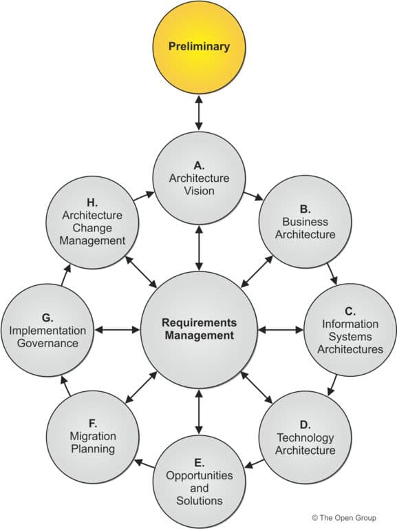 EA Framework